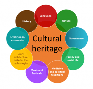 culturalheritage